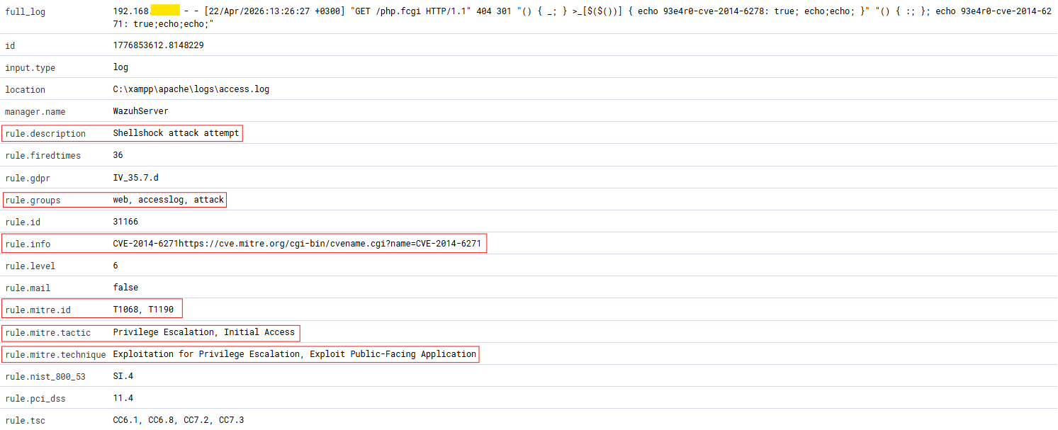 Wazuh_Shellshock_CVE_Detection