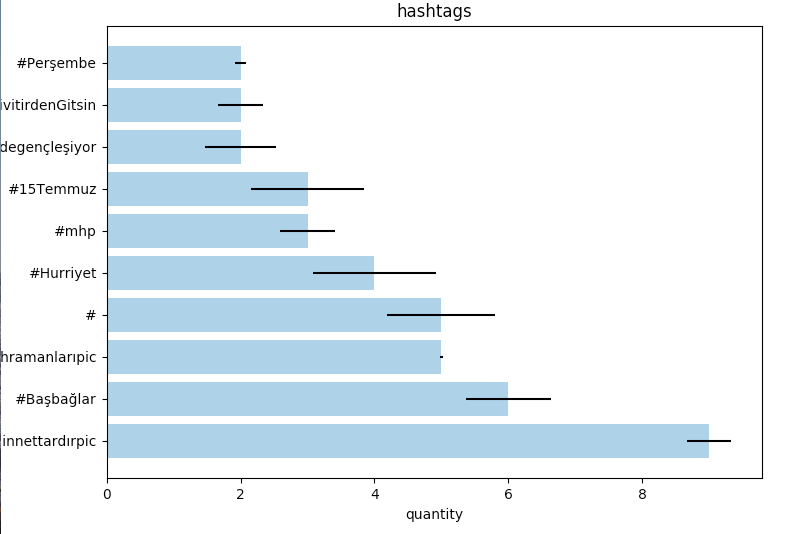 hashtag