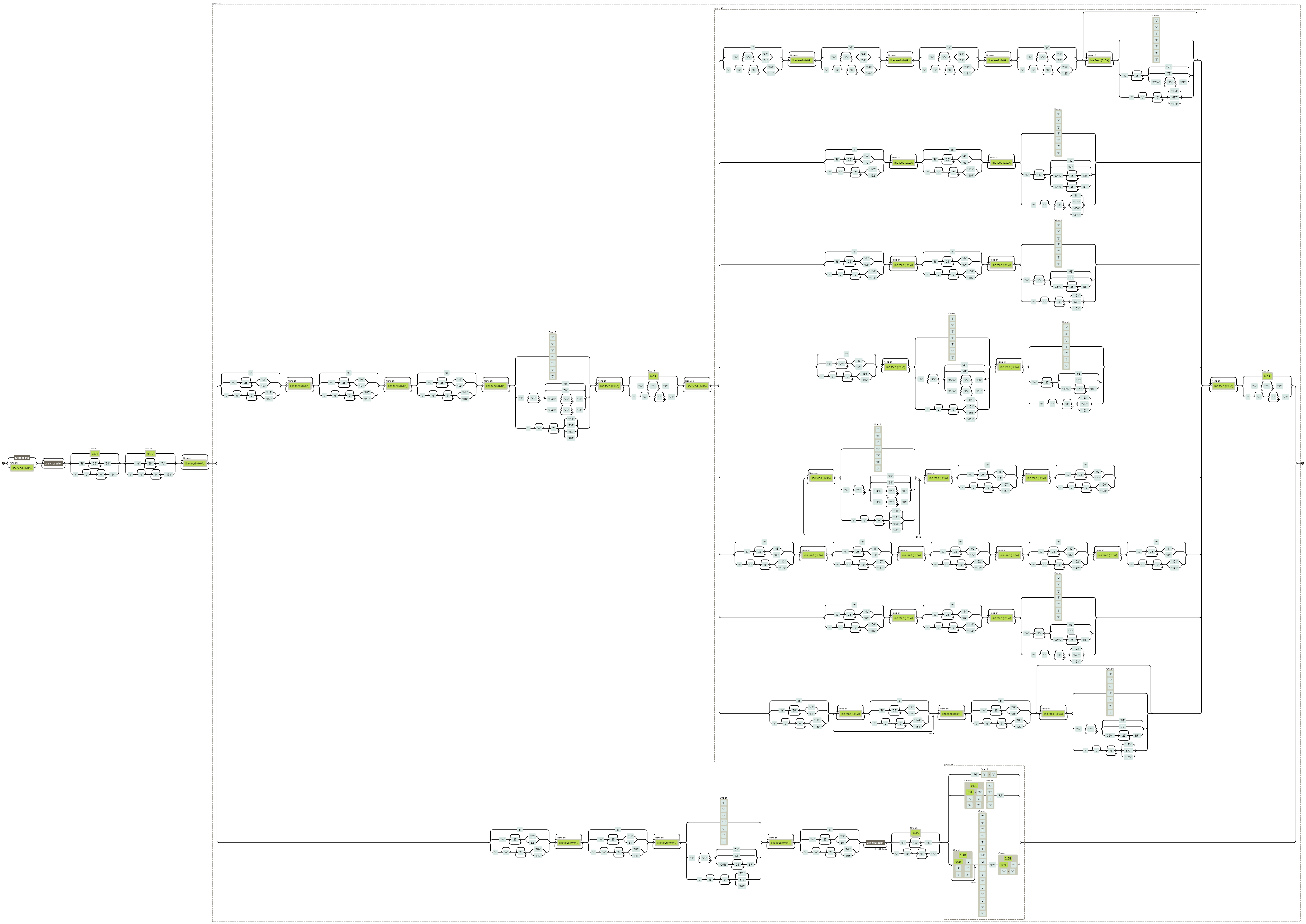 Пример скриншота Splunk