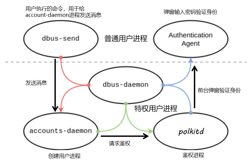 image-20220131163536269