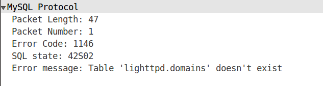 Réponse à la requête MySQL malveillante