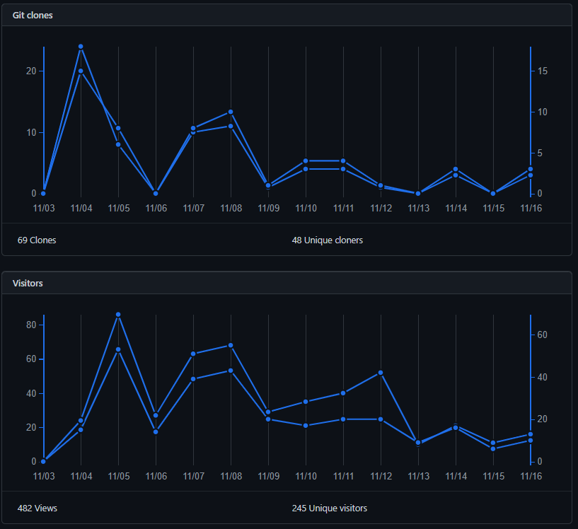 image of Project Insights