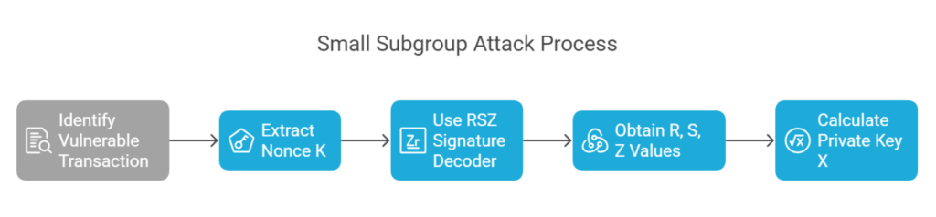 Bitcoin Cryptanalysis: CVE-2025-27840 Vulnerability in ESP32 Microcontrollers Puts Billions of IoT Devices at Risk via Wi-Fi and Bluetooth