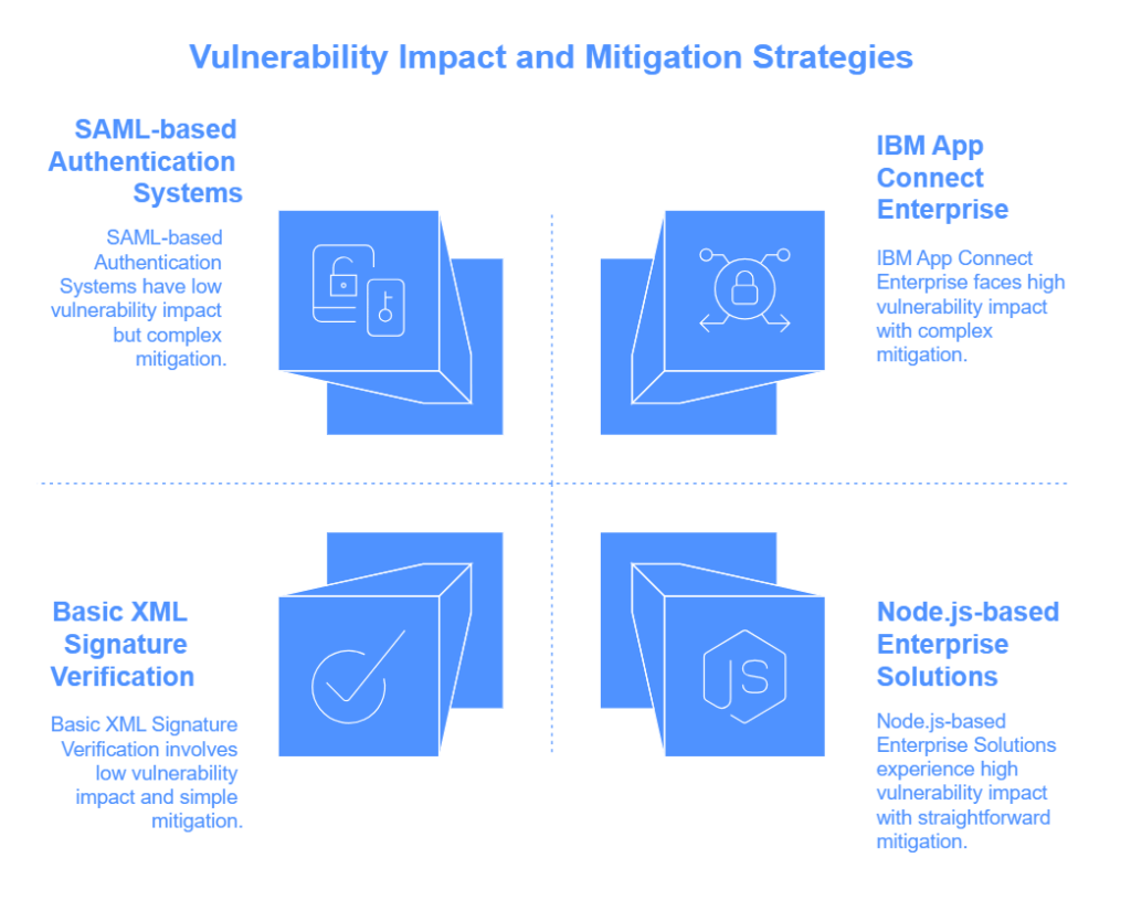Digital Signature Forgery Attack: How CVE-2025-29774 Vulnerabilities and the SIGHASH_SINGLE Bug Threaten Multi-Signature Wallets Methods of Operations with Fake RawTX