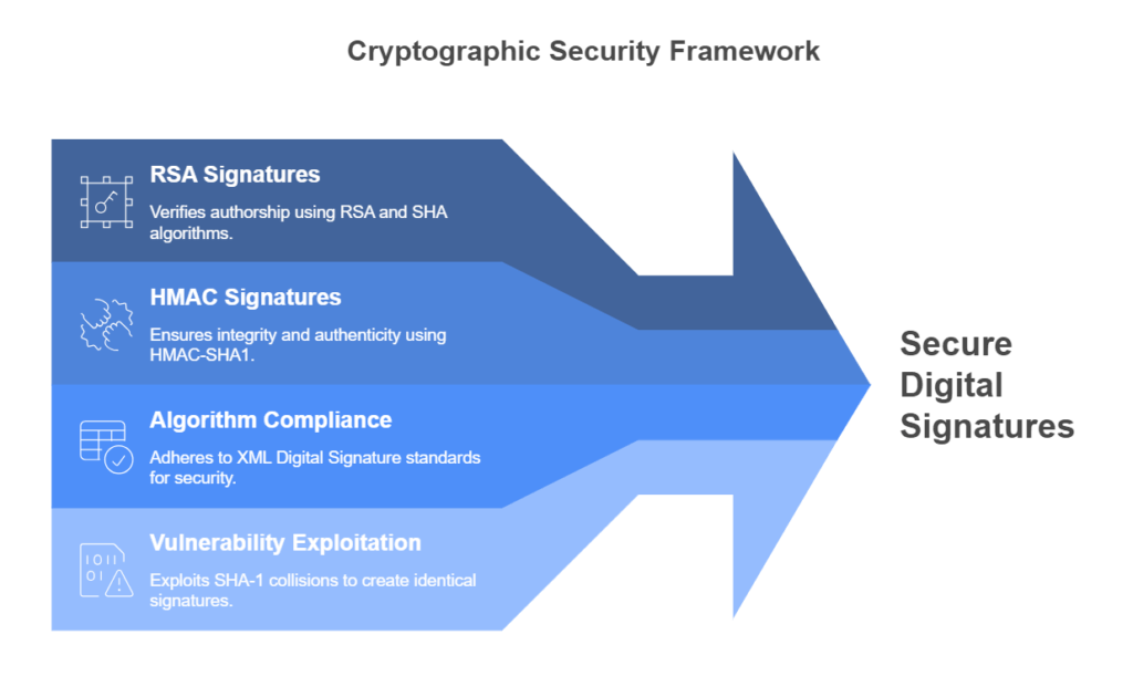 Ataque de Falsificação de Assinatura Digital: Como as Vulnerabilidades CVE-2025-29774 e o Bug SIGHASH_SINGLE Ameaçam os Métodos de Operações de Carteiras Multi-Assinatura com RawTX Falso