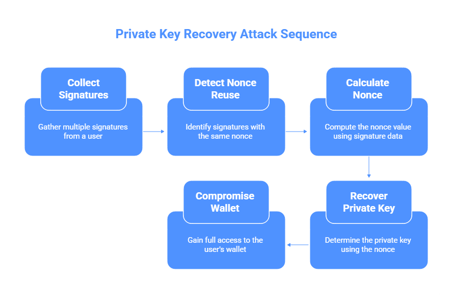 Phantom Signature Attack: Research into the critical vulnerability CVE-2025-29774 in the Bitcoin protocol, SIGHASH_SINGLE flaws, and a mathematical apparatus for recovering private keys of lost crypto wallets with unlimited control over BTC coins