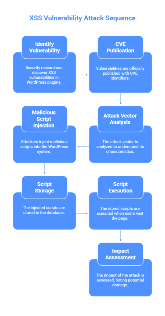 Phantom Signature Attack: Research into the critical vulnerability CVE-2025-29774 in the Bitcoin protocol, SIGHASH_SINGLE flaws, and a mathematical apparatus for recovering private keys of lost crypto wallets with unlimited control over BTC coins