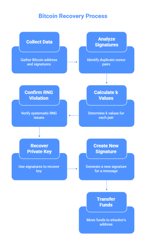 Phantom Signature Attack: Research into the critical vulnerability CVE-2025-29774 in the Bitcoin protocol, SIGHASH_SINGLE flaws, and a mathematical apparatus for recovering private keys of lost crypto wallets with unlimited control over BTC coins