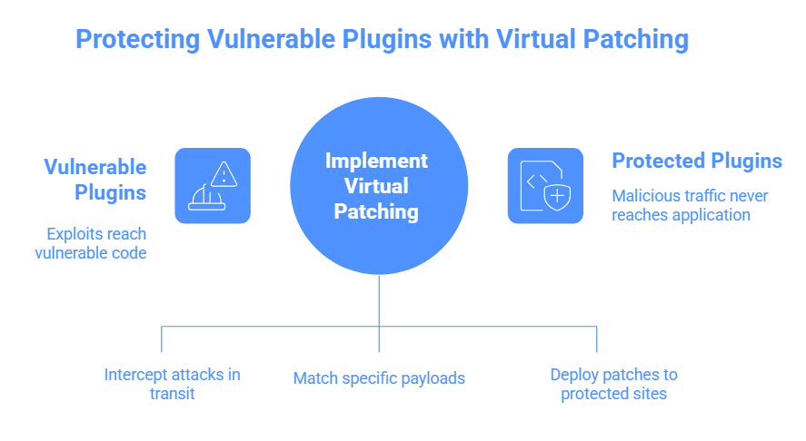 Phantom Signature Attack: Research into the critical vulnerability CVE-2025-29774 in the Bitcoin protocol, SIGHASH_SINGLE flaws, and a mathematical apparatus for recovering private keys of lost crypto wallets with unlimited control over BTC coins