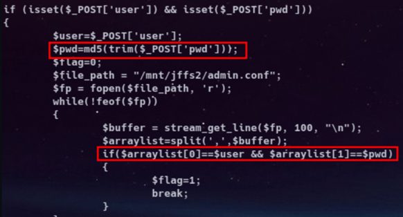 login-php-loose-comparison