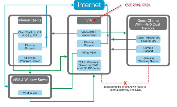 viaware_network