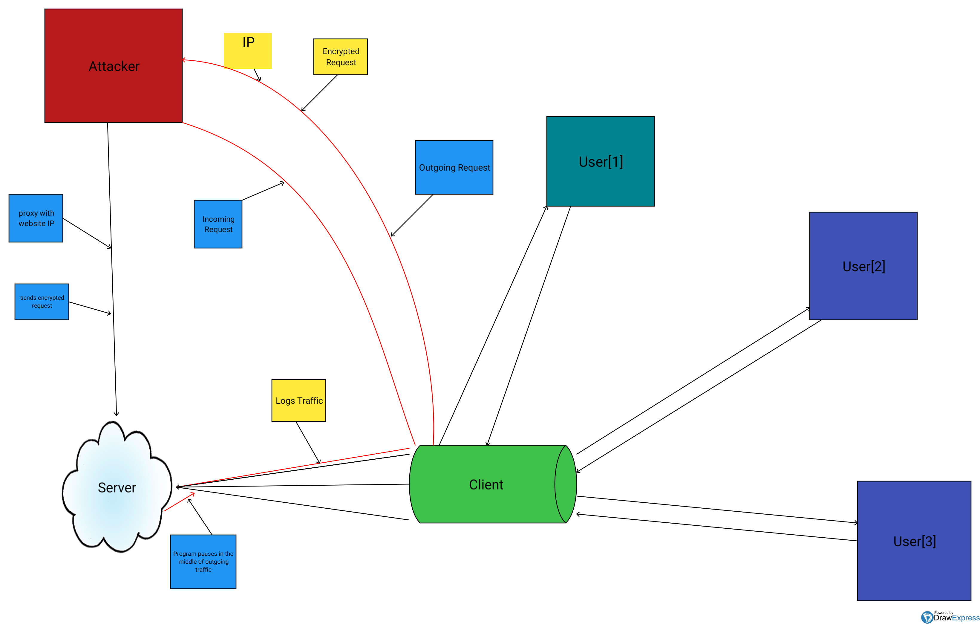 programidea