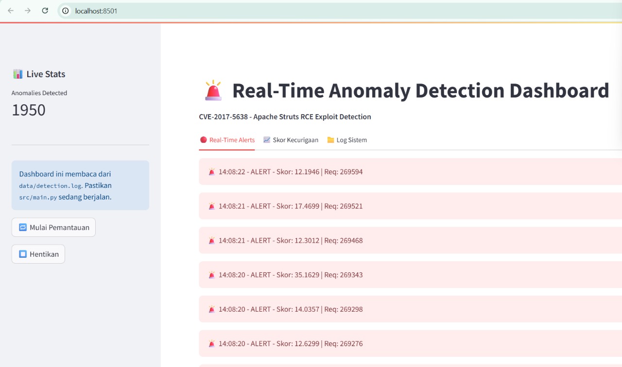 Dashboard Screenshot