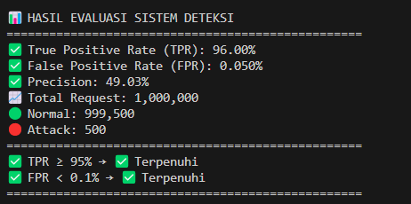 Dashboard Screenshot
