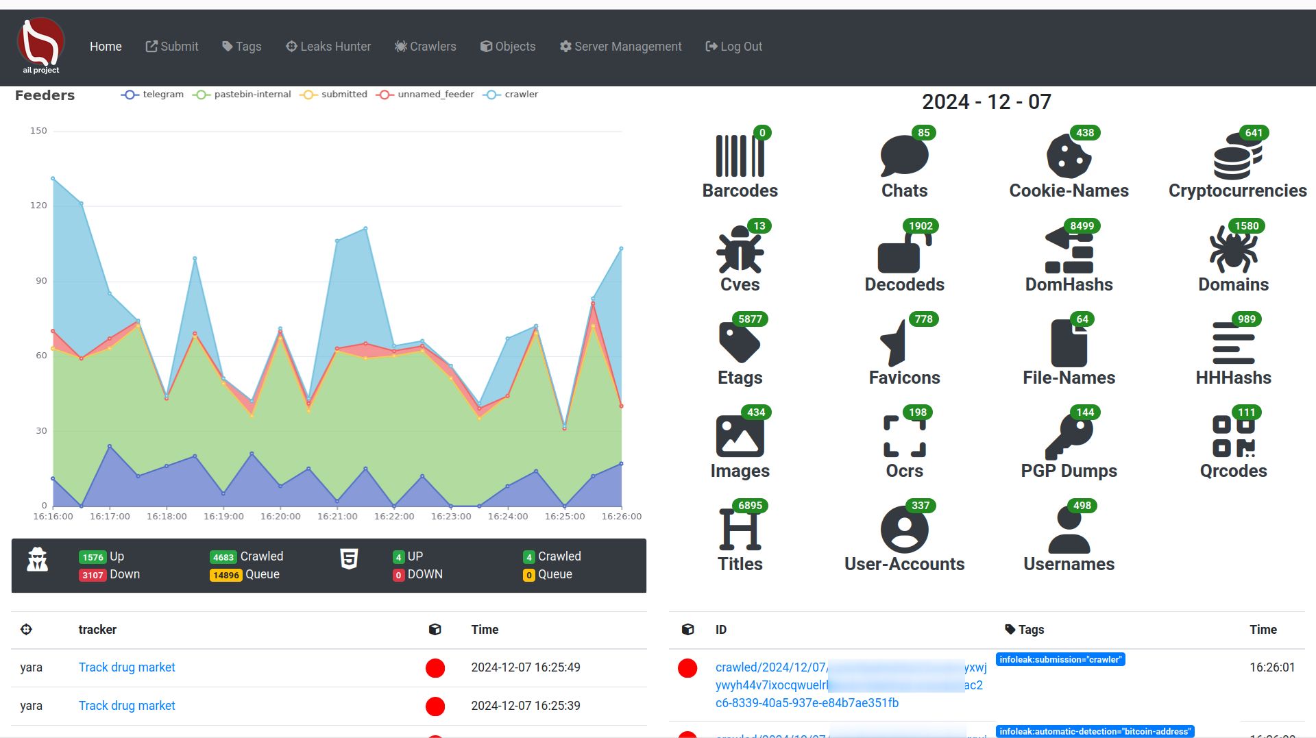 لوحة تحكم AIL AIL dashboard
