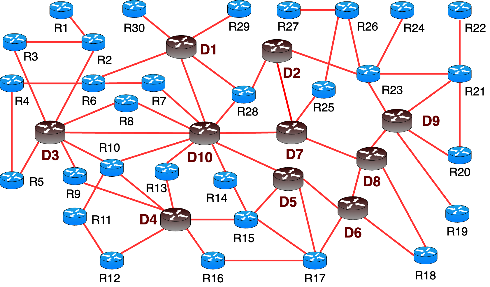 Network Topology