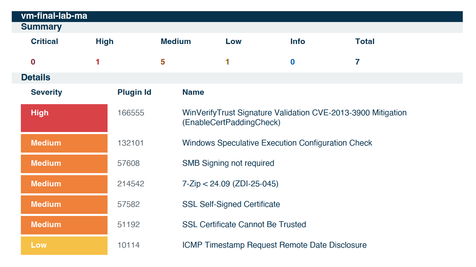 Resultados da varredura inicial mostrando CVE-2013-3900