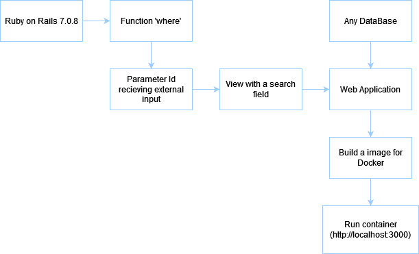Diagrama sem nome drawio(1)