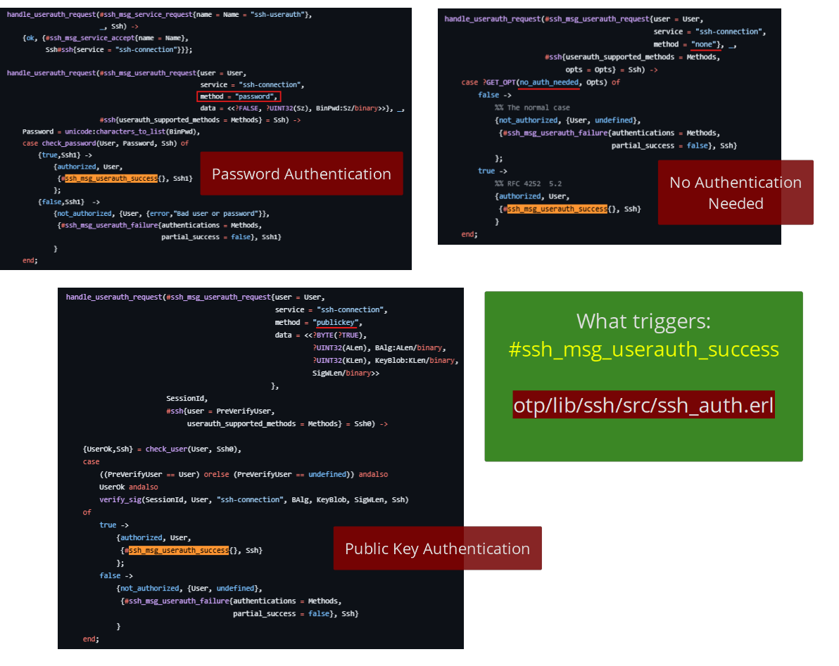 認証メソッドが #ssh_msg_userauth_success{} を送信