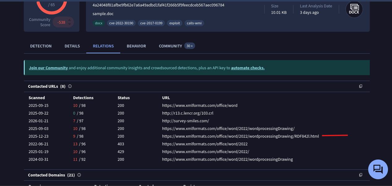 VirusTotal – عناوين URL المتصلة تُظهر نطاقات xmlformats.com المشبوهة