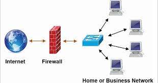 Corporate Firewall 대체 텍스트