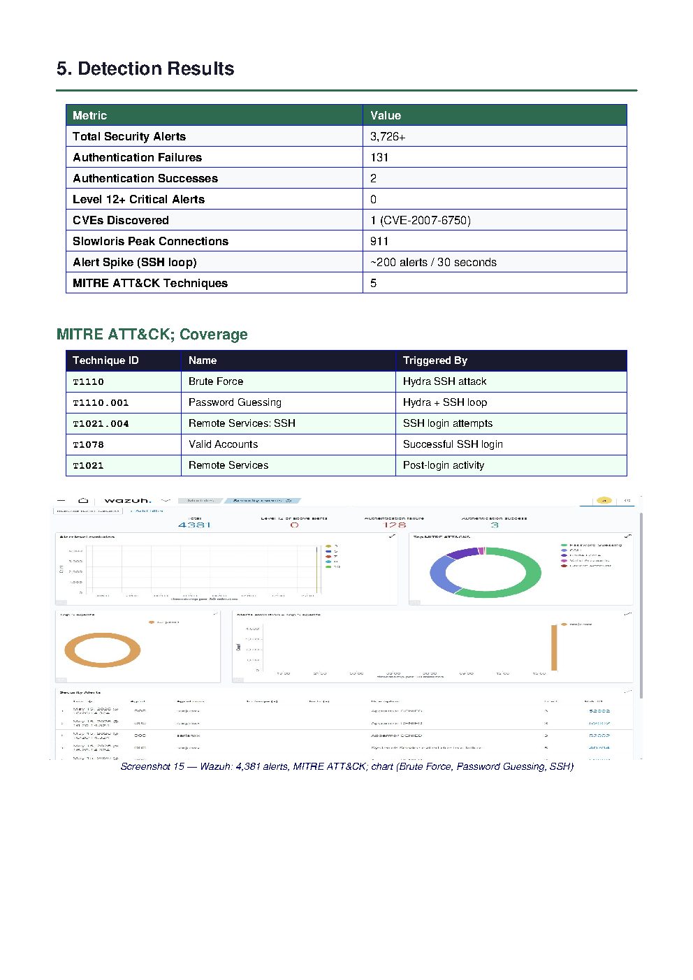 Rapport page 9