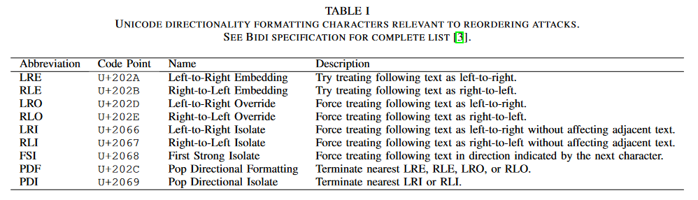 Supported Unicode Characters