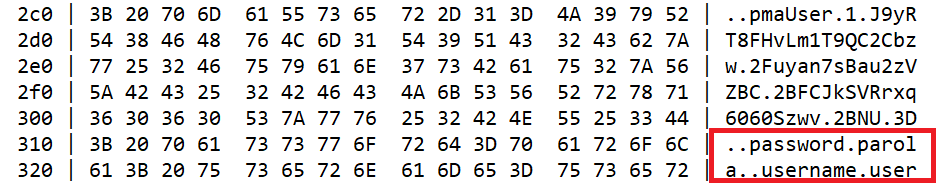 Heartbleed Leak of 65535 bytes