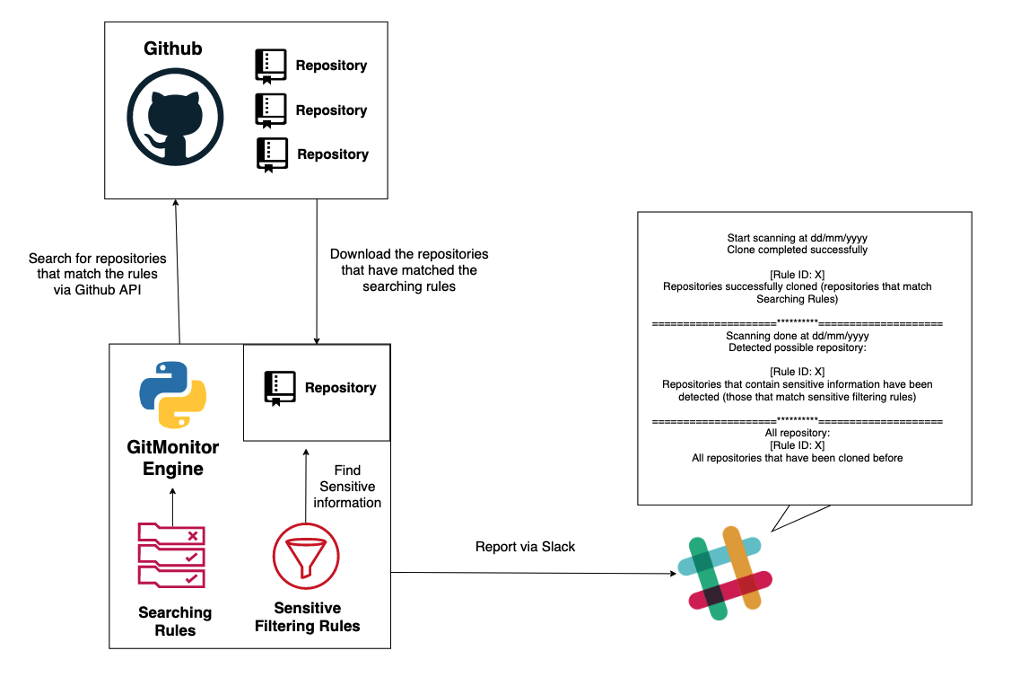 Diagramma di funzionamento