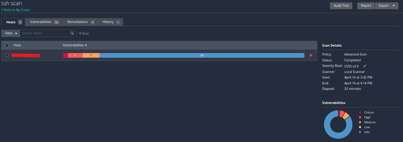 scanned ssh vulnerability score