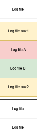 second_Allocation