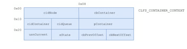 container