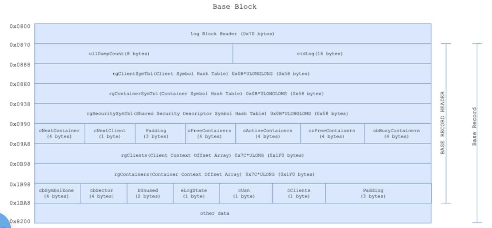 detailed_base_blok