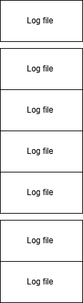 first_allocation