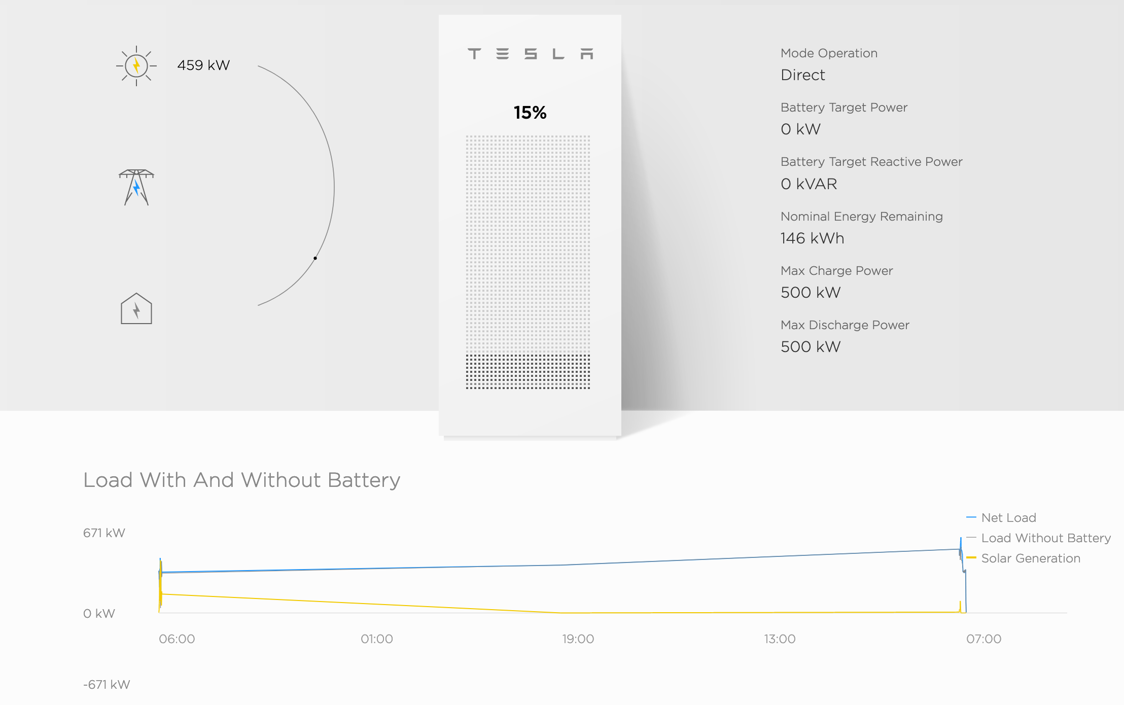 Esempio: Stato di ricarica del Tesla PowerPack