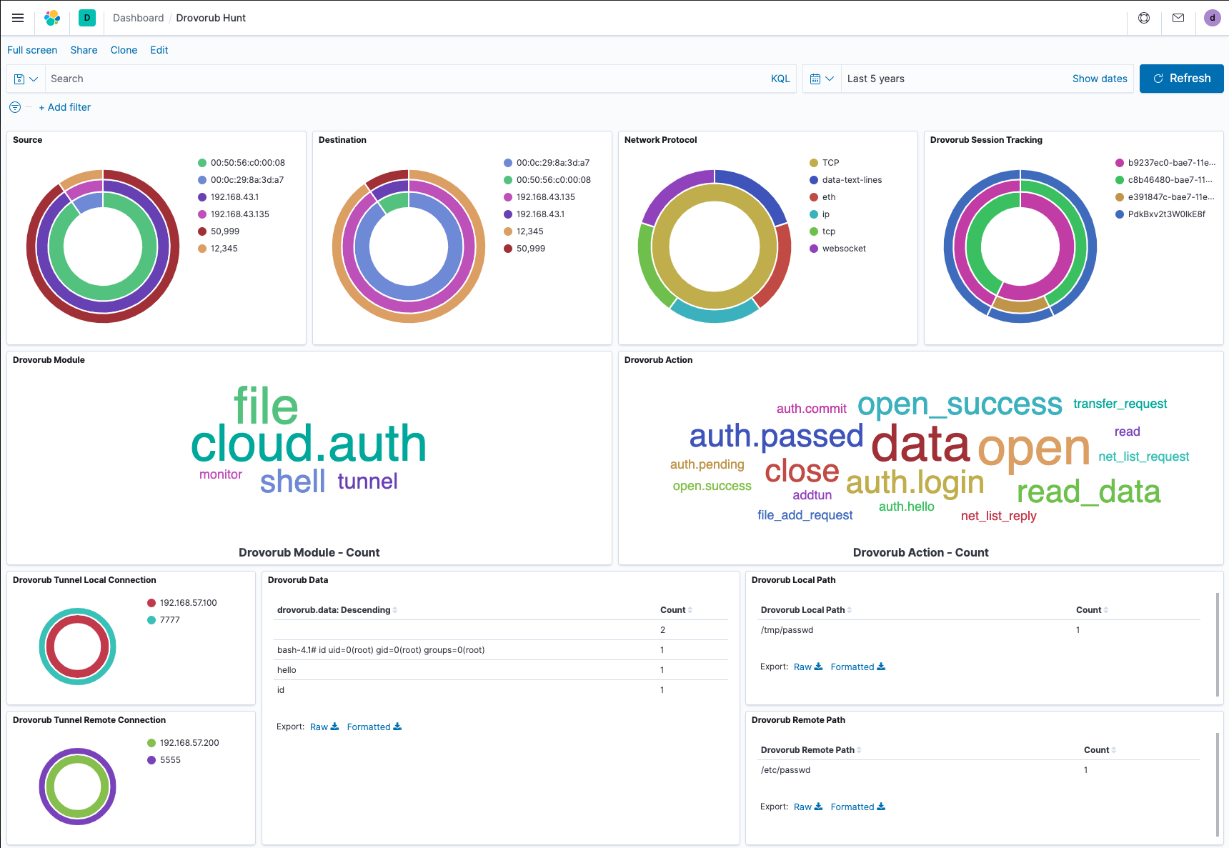 Foto do Dashboard Kibana do Drovorub