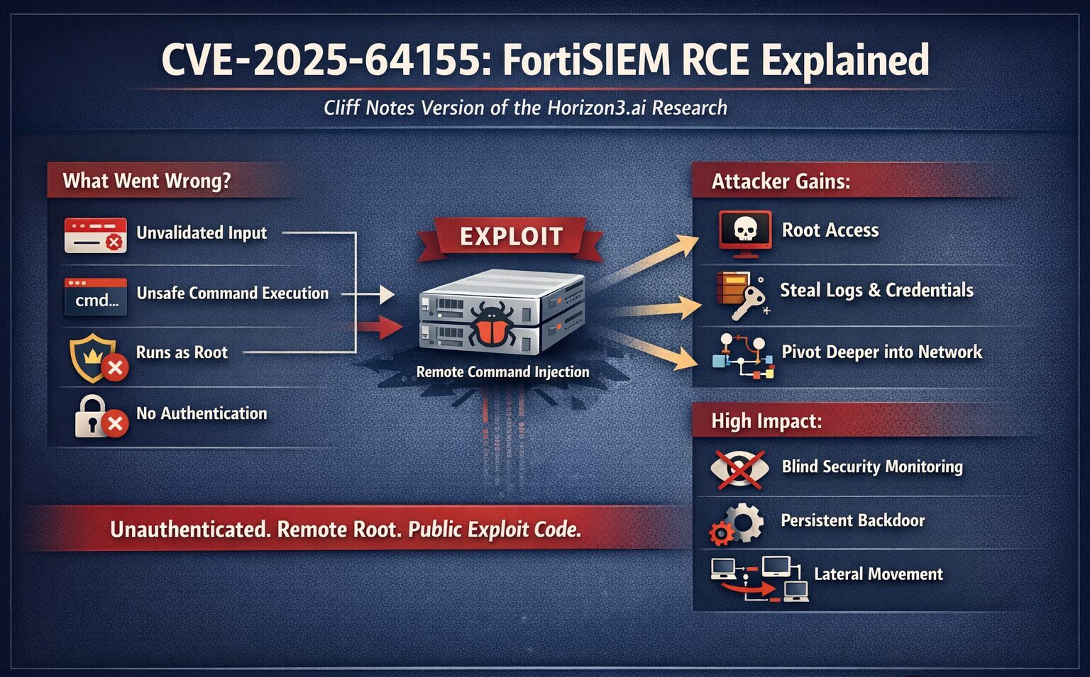 CVE-2025-64155-e1768444742484