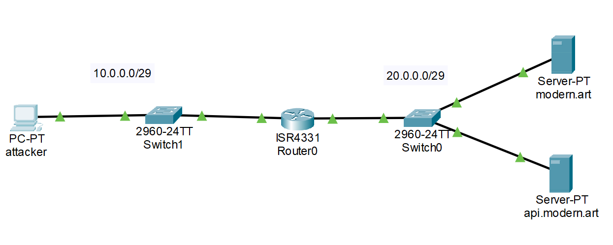 topology