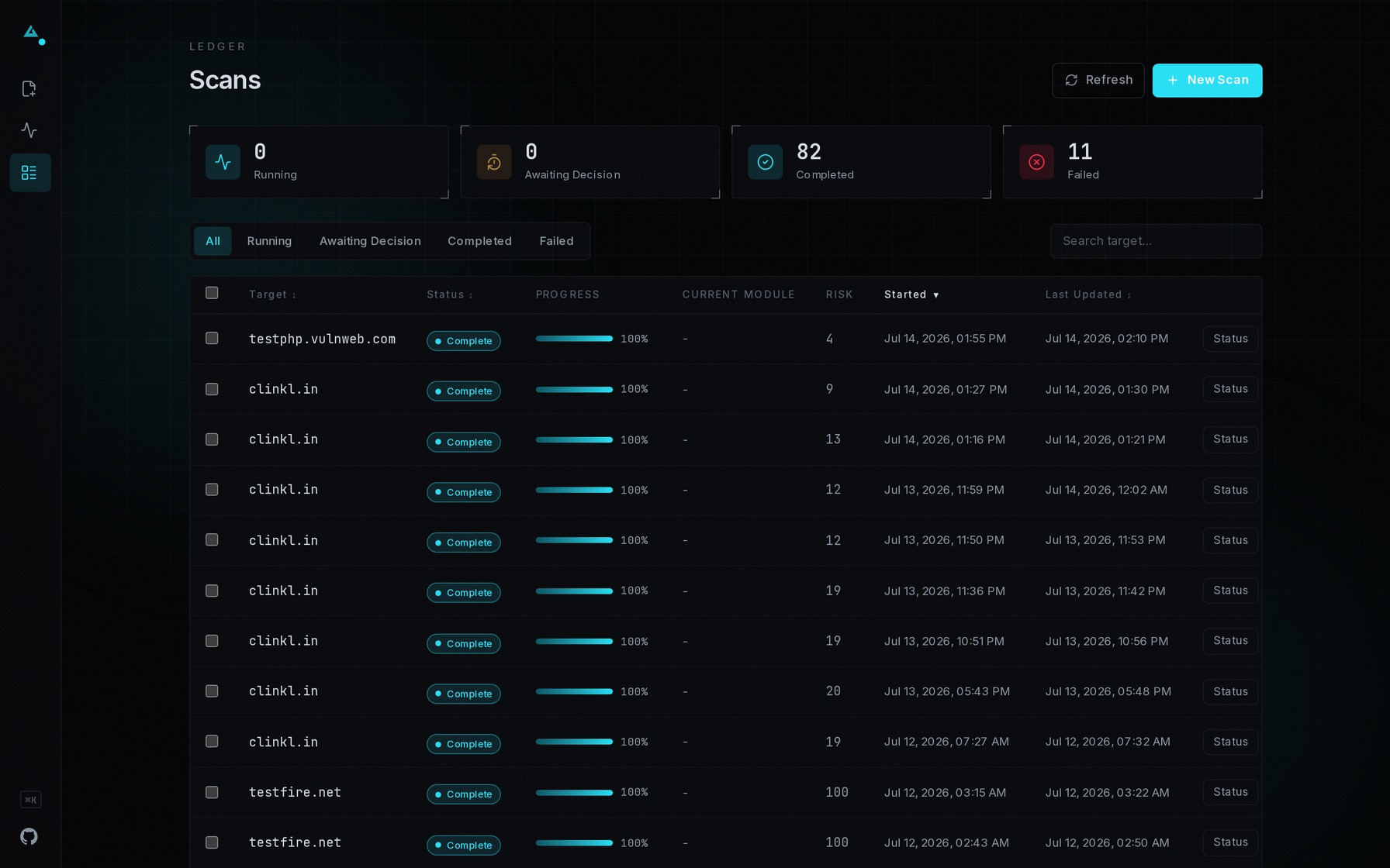 Scans discovery dashboard