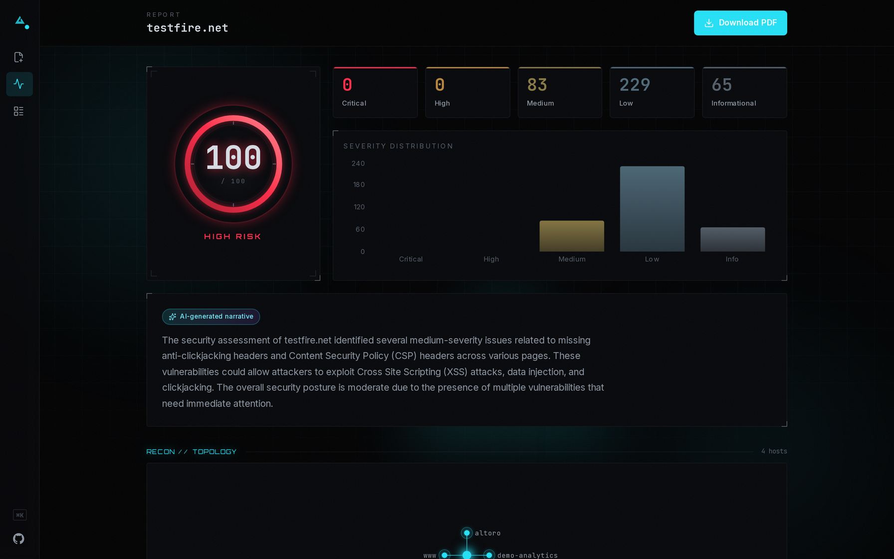 Report dashboard
