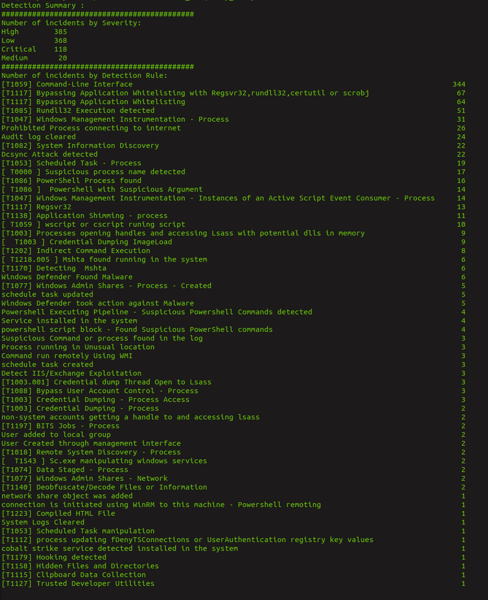 Salida de línea de comandos de APT-Hunter