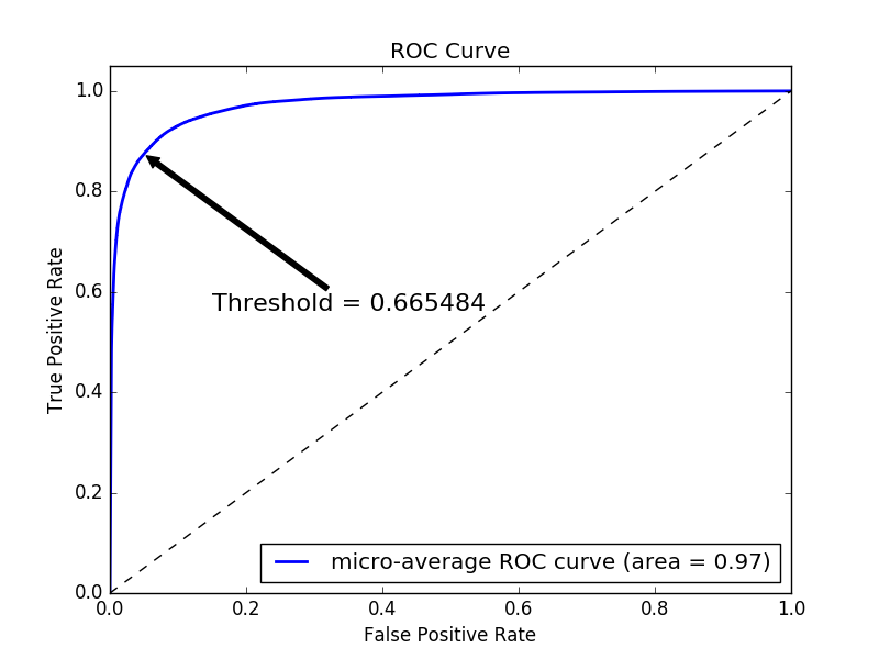 roc