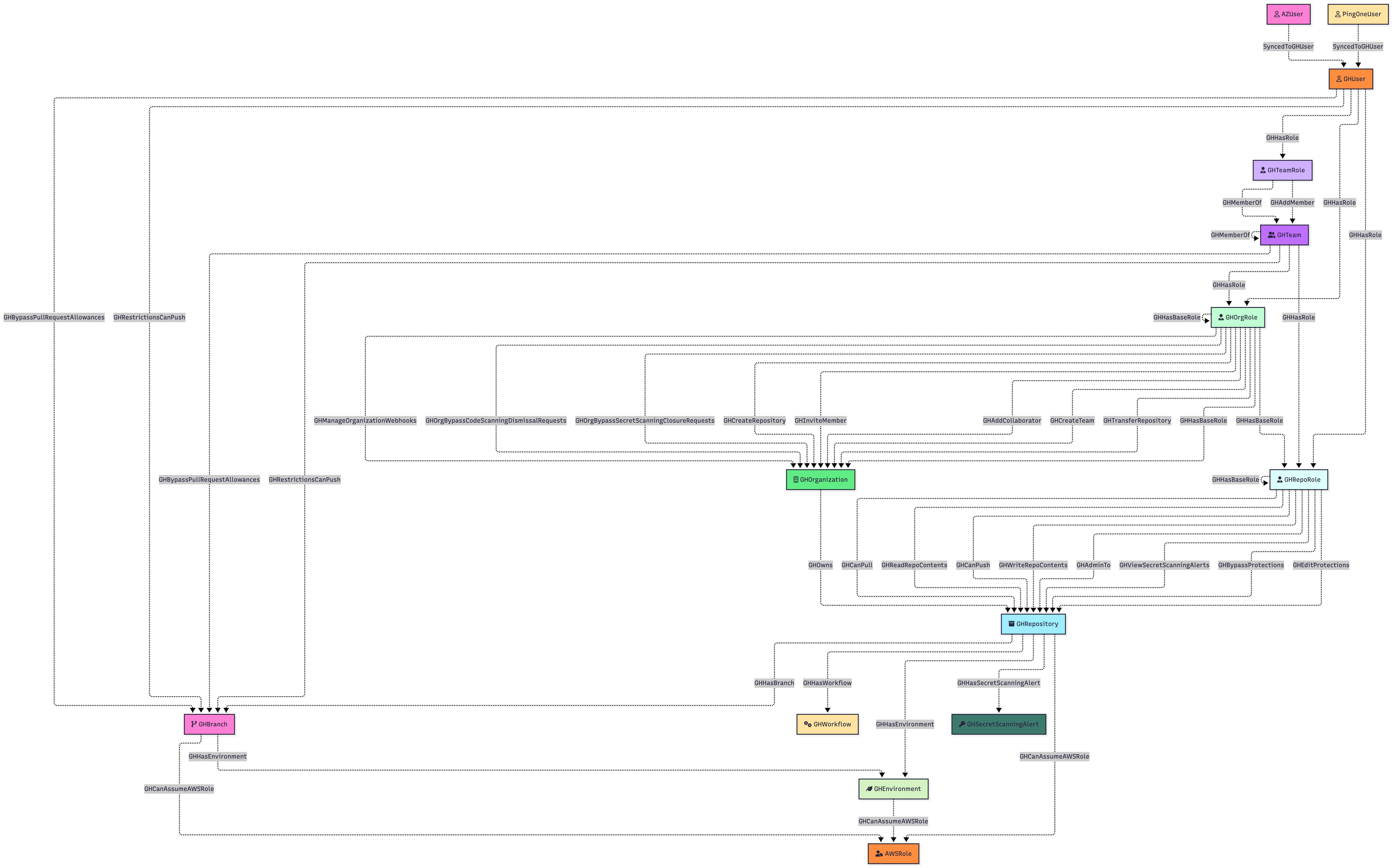 Schema Mermaid