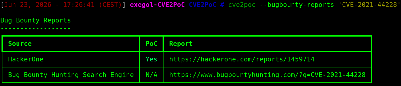 search bug bounty reports