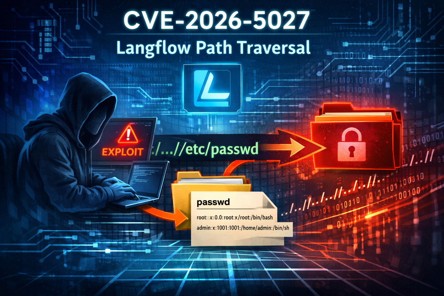 Cybersicherheits-Schwachstelle_ Path-Traversal-Exploit