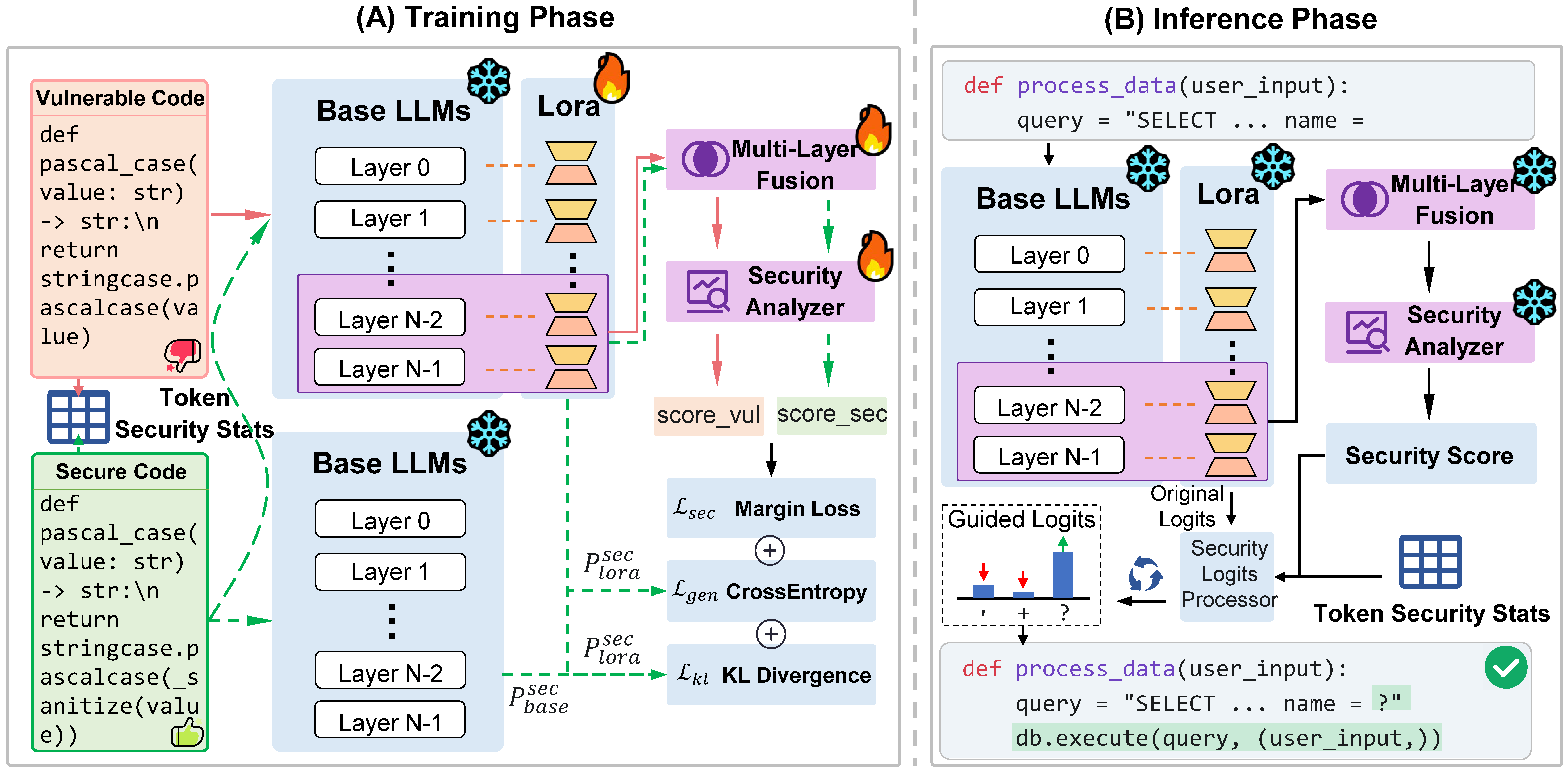 DeepGuard Architecture