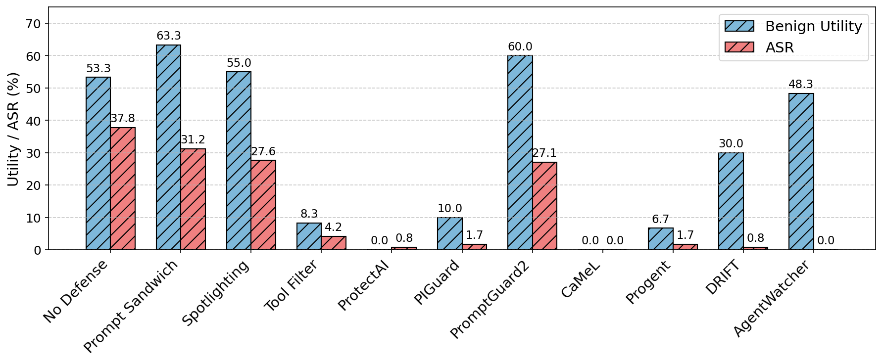 Esempio di output di AgentWatcher