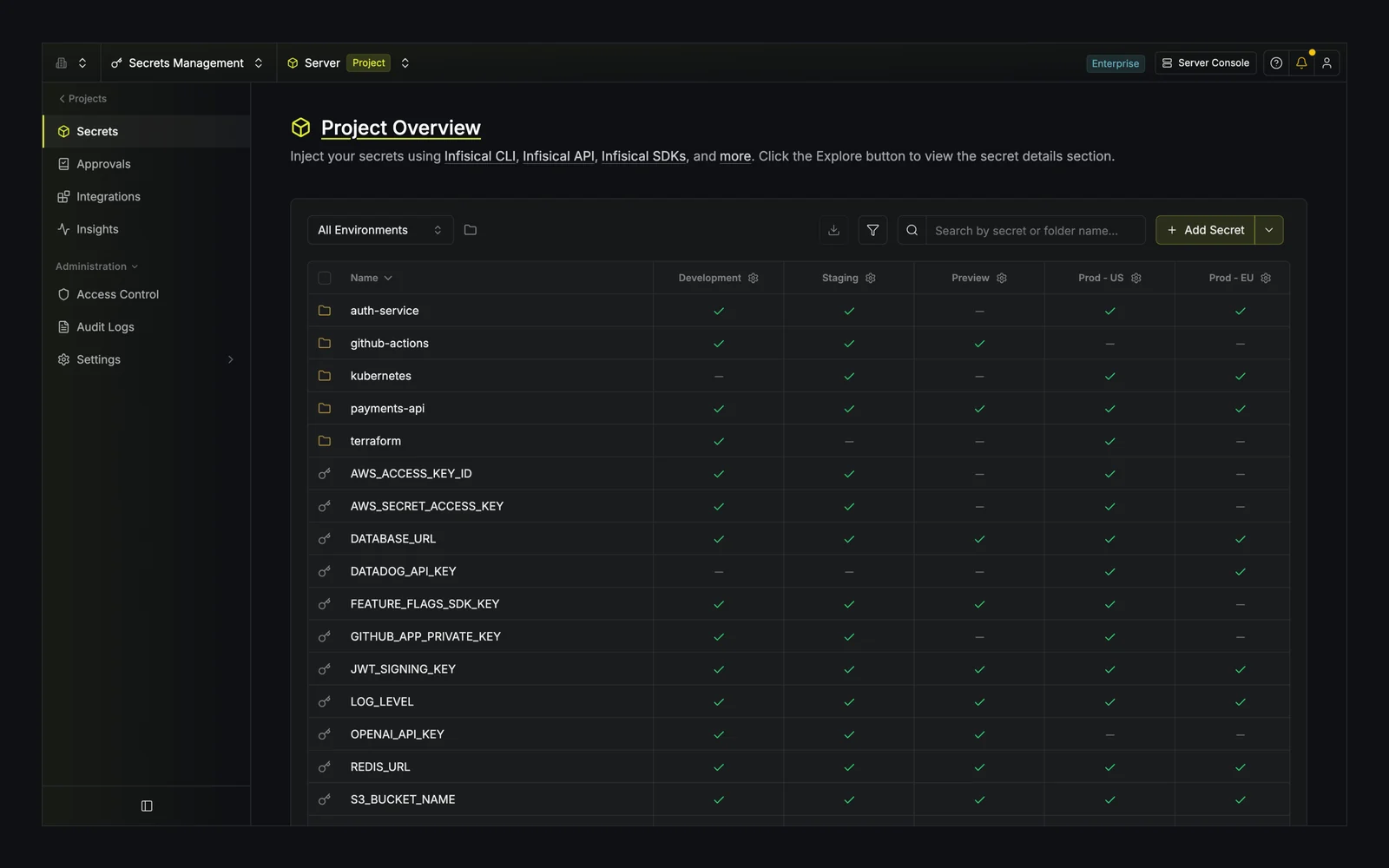 Infisical secrets management dashboard