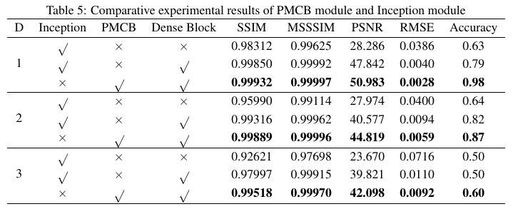 Risultati sperimentali comparativi del modulo PMCB e del modulo Inception